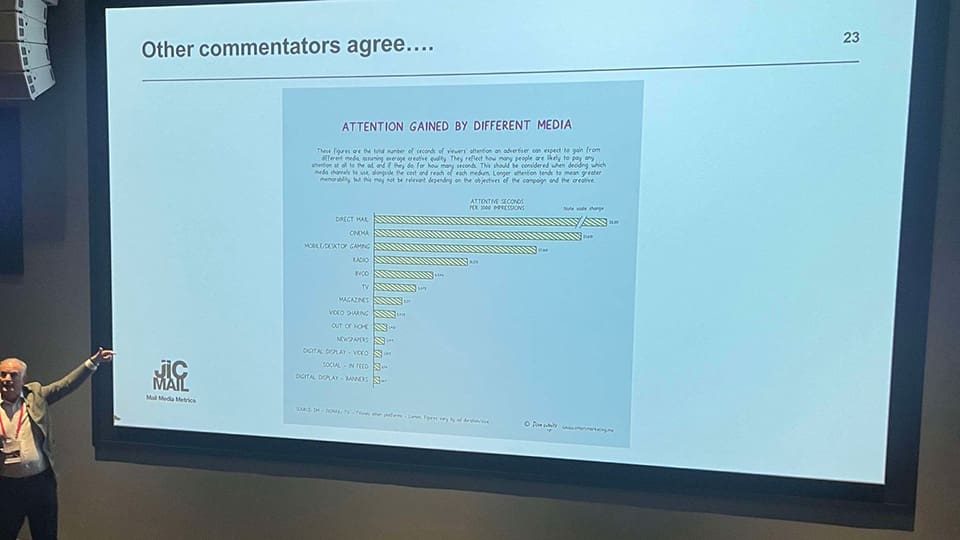 JICMAIL presented a host of statistics on the strength of print and mail