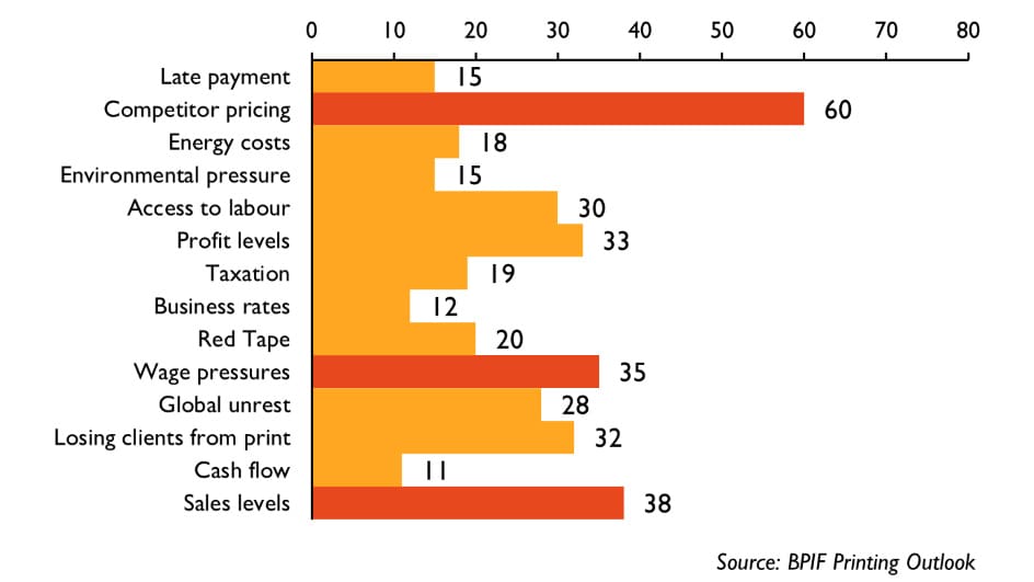 INDUSTRY outlook 1