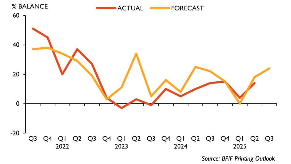 INDUSTRY outlook 2