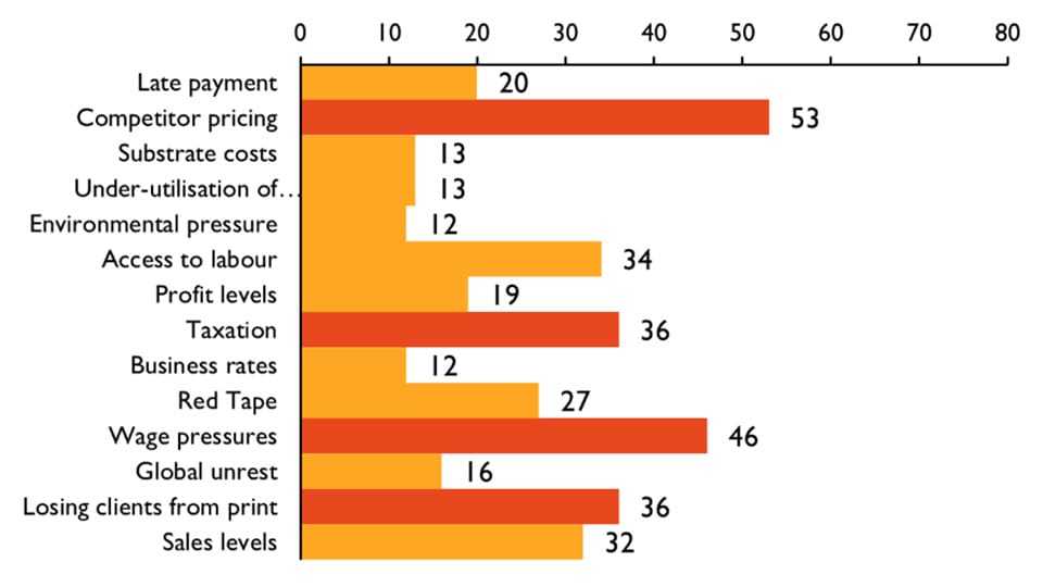 BPIF Q4 report 2025