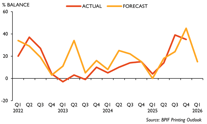 BPIF Q1 outlook 2026