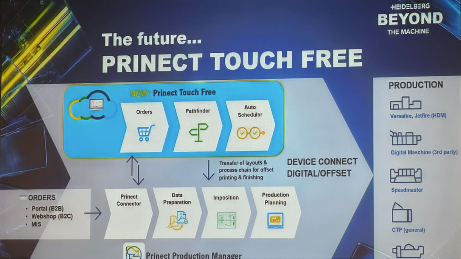 Heidelberg Prinect Touch Free solution